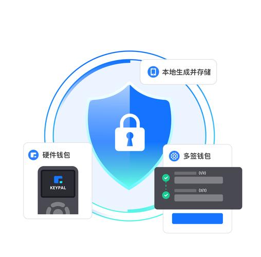 数字资产安全：私钥保管与IM钱包初始设置有多关键？