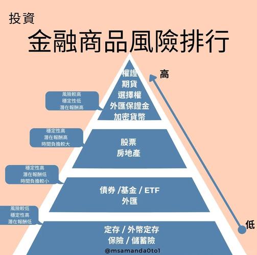 钱包回收app有哪些_如何通过imToken钱包官方网址优化投资回报率？_钱包理财产品安全吗