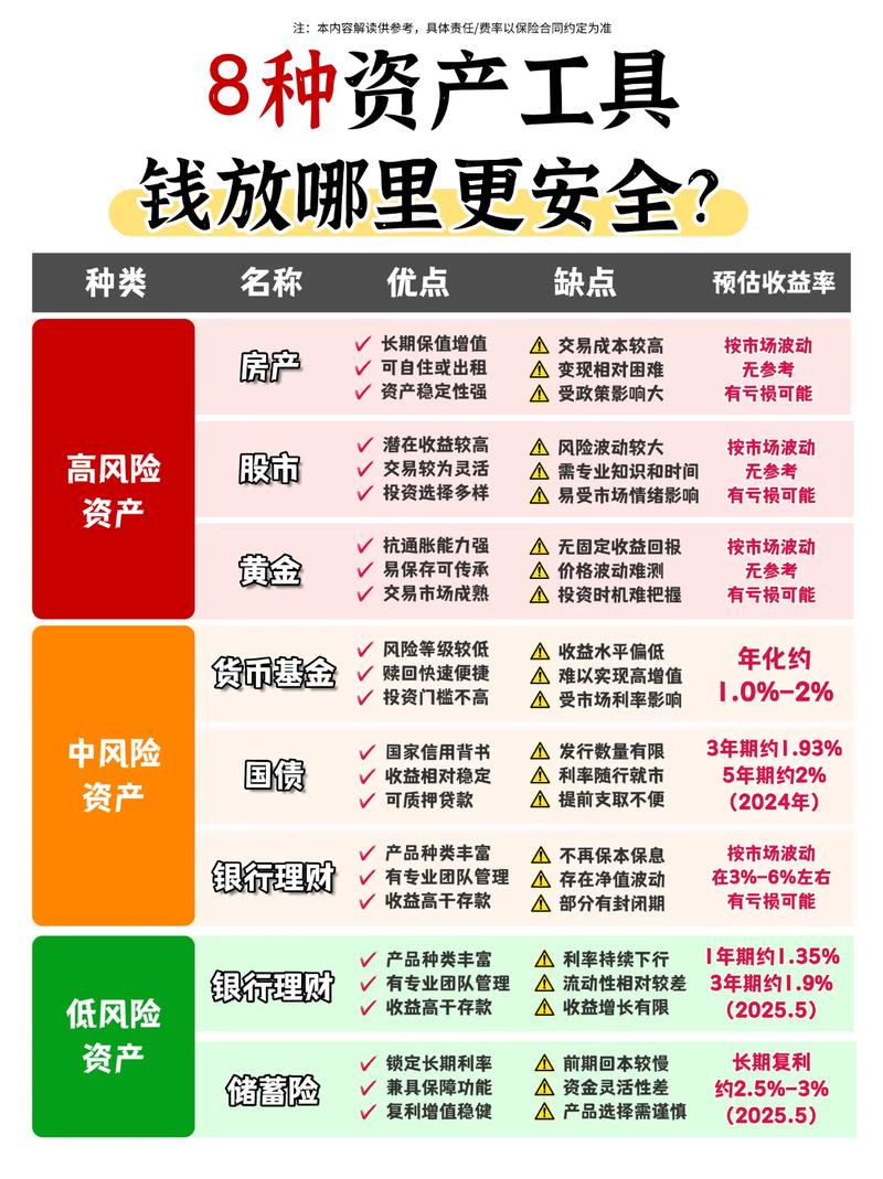 数字资产普及下，选安全可靠钱包保障资产及私钥助记词要点