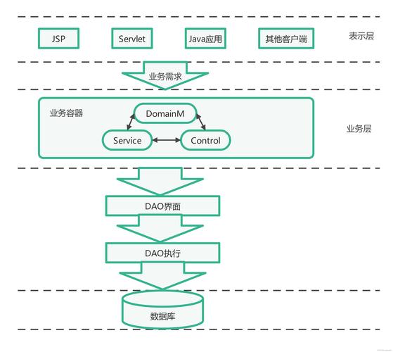 在imToken 2.0中搭建业务框架，核心要点与设计全解析