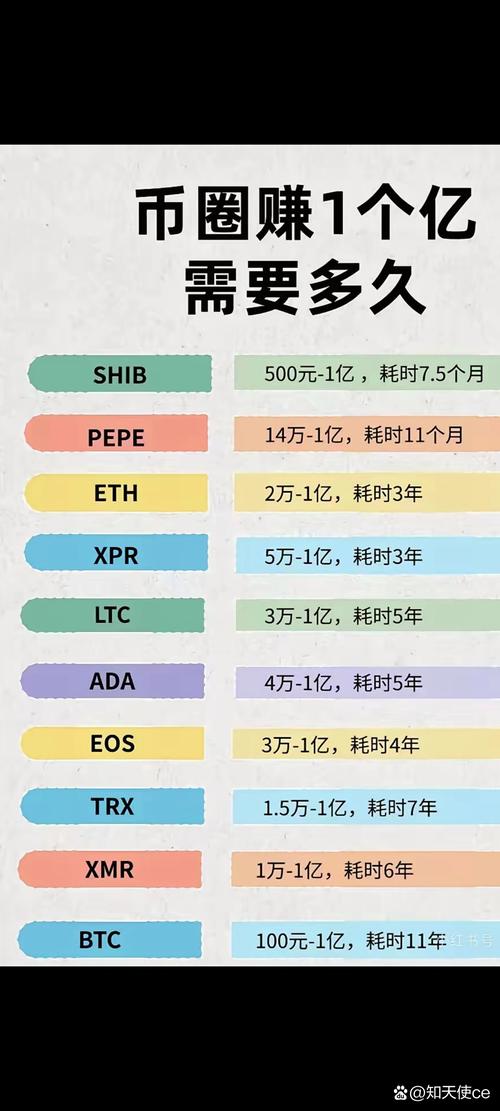 加密货币投资者必看！imToken钱包获取市场分析的实用方法