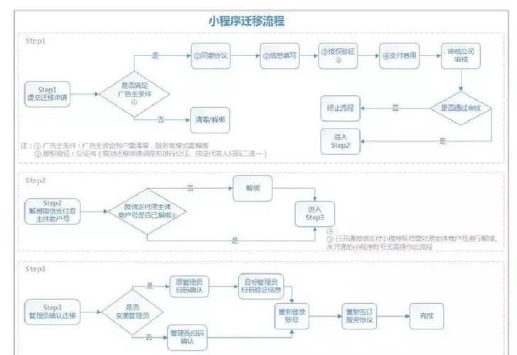 借助imToken安卓客户端迁移方案，实现便利迅速财产分配步骤详解