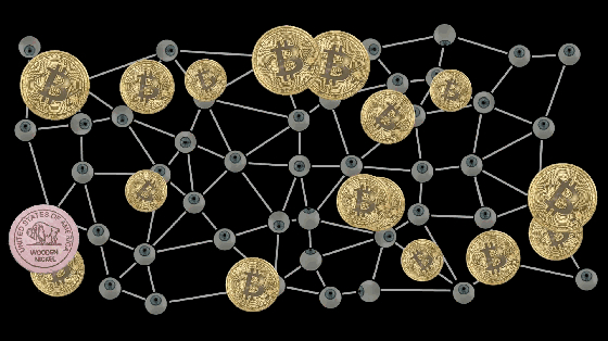 用imToken看行情玩DApp，读懂市场动态不再难