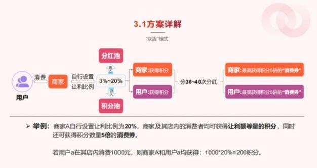 身为imToken长期使用者，对其透明度公正性有这些期待