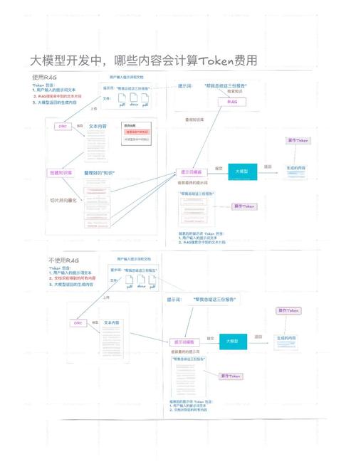 想迅速熟悉imToken官网投资项目？这些步骤和要点要掌握