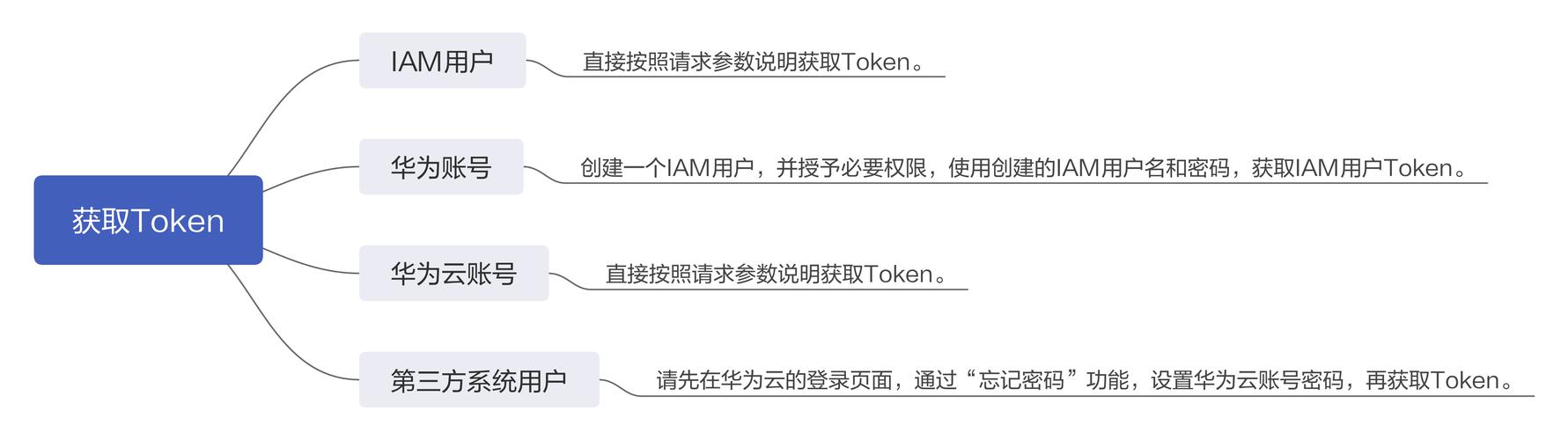 imToken安卓设备更新指南：关乎资产安全，必看具体方法