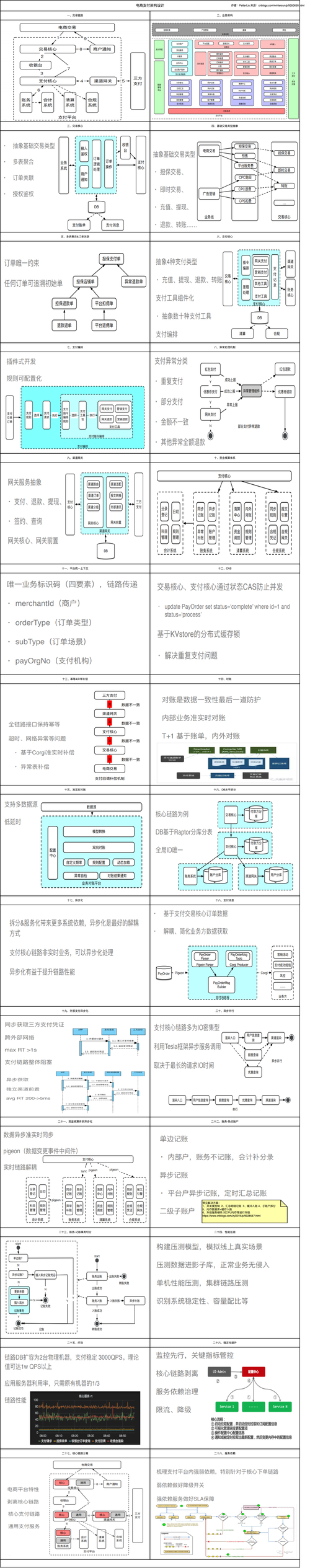 imToken安卓版体验：三大定制化功能，让资产管理更灵活、更安全