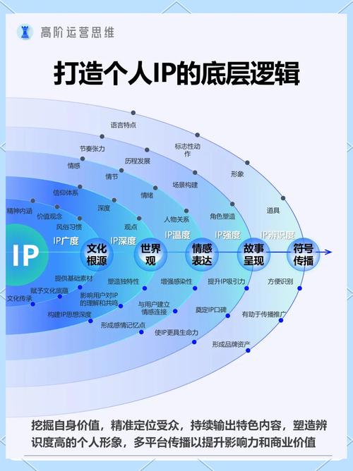 imToken社交整合如何改变加密资产管理？用户体验全面解析，优势与挑战并存