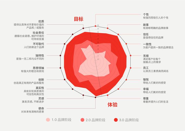 满意度调查持续改进_imToken官网下载2.0国际版的用户满意度调查与改善措施_满意度改善方案