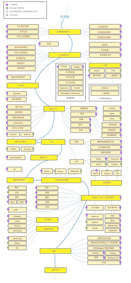 深入了解imToken：连接全球区块链爱好者的社群与活动体系
