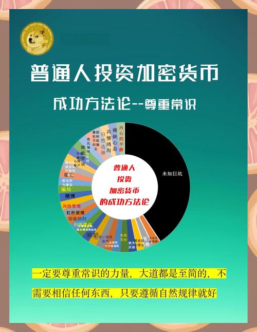 加密货币投资如何控风险提收益？巧用imToken国外版及DEX功能