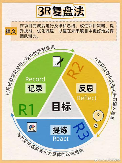 imToken用户必看：三步整理法，让数字资产管理效率翻倍