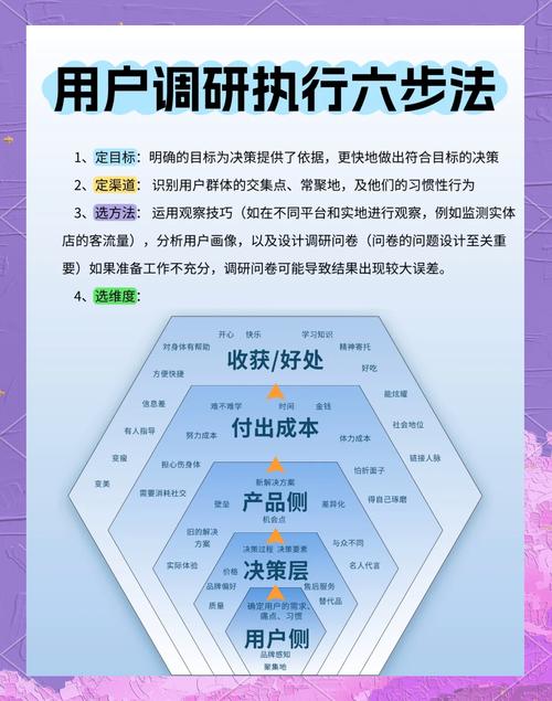 参与imToken新版用户调查的实用步骤：从官方渠道获取到有效反馈