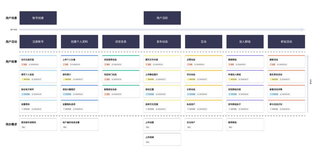 imToken官网用户故事怎么找？社区/博客里有真实案例参考
