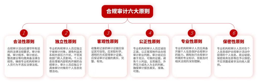 imToken官网安全吗？带你看看审计和合规细节