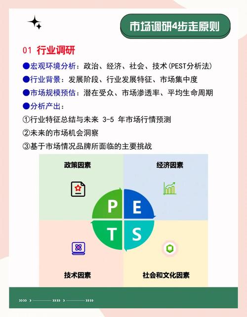 imToken官网怎么用？教你下载时做市场调研看热门项目