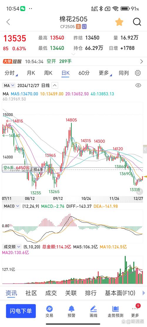 imToken下载中心 各币种聚合趋势聚焦赛道精选