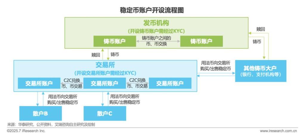imToken闲置资产怎么增值 稳定币挖矿策略分享